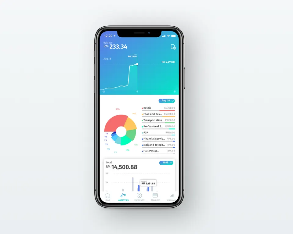 BigPay analytics screens showing spending by category