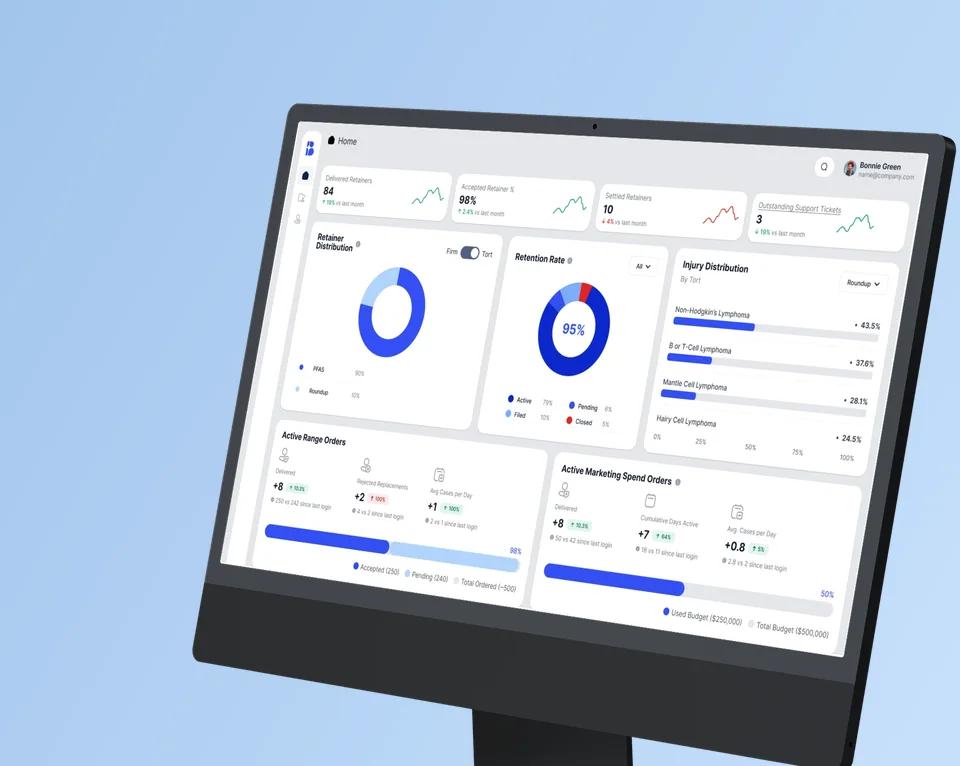 The Partner Portal dashboard on a desktop monitor: KPI cards, retainer and injury distribution charts and order progress
