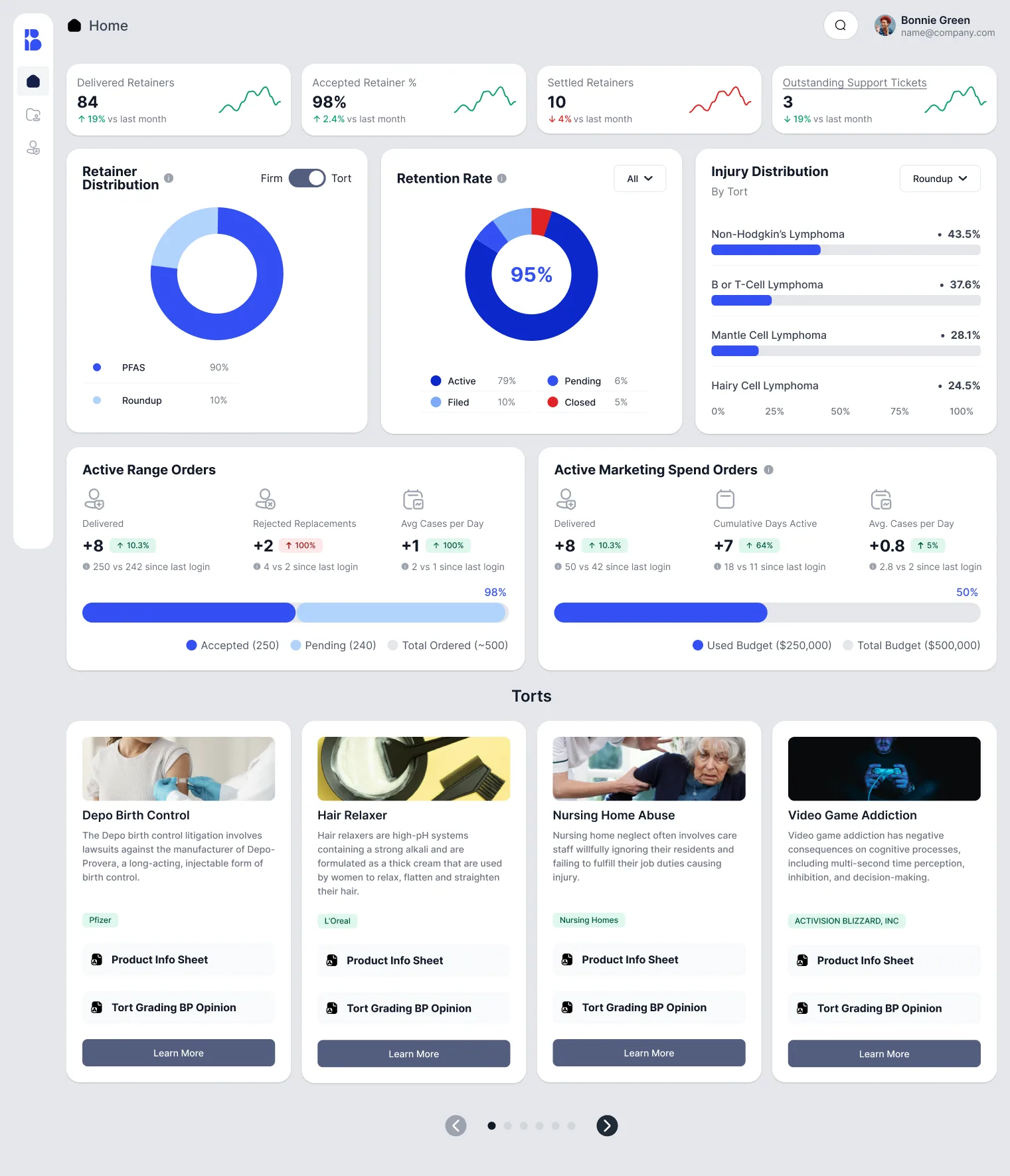 The redesigned Partner Portal home: KPI cards, retainer and injury distribution, retention rate, order progress and a tort library