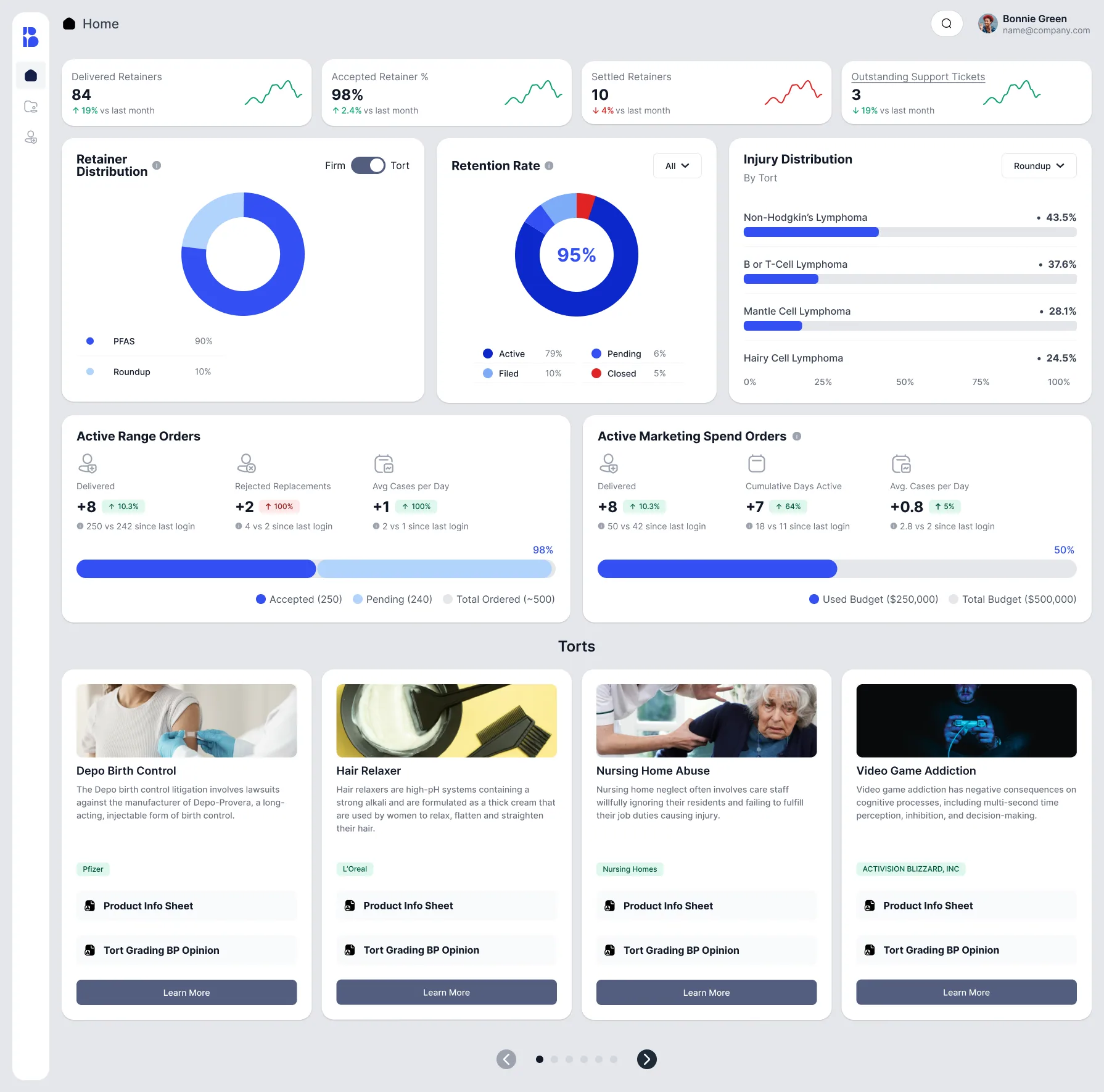 After: the redesigned home page with KPI cards, charts and order progress