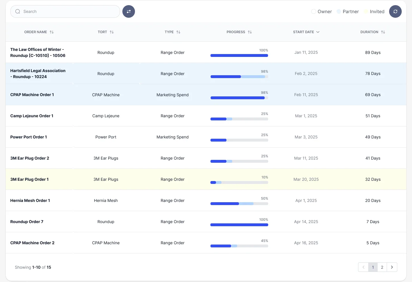 Orders table with sortable columns and progress bars