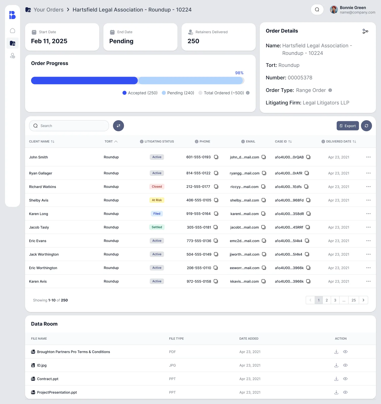 Order details dashboard with fulfilment progress, funnel and retainer list