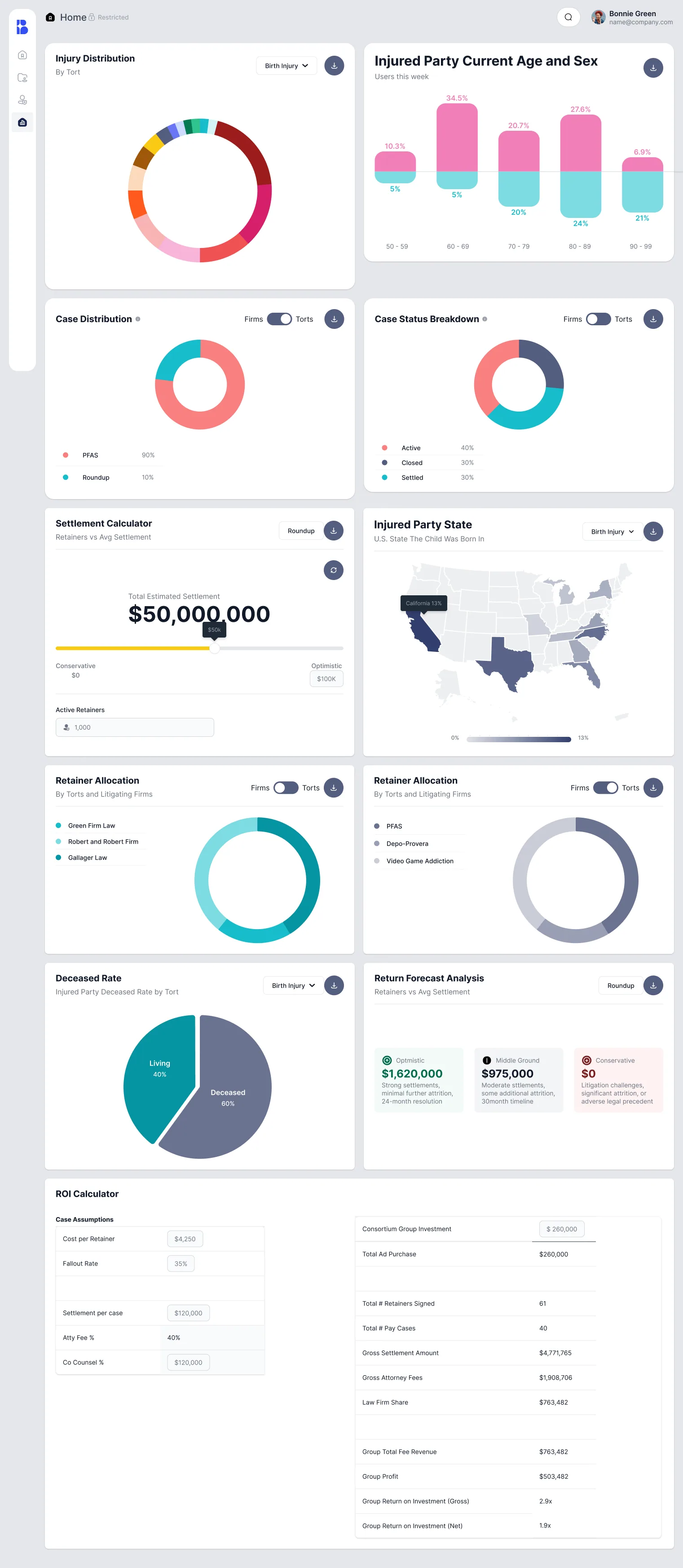 Analytics for non-lawyer partners: injury distribution, age and sex census, case status, settlement calculator, state map and ROI calculator