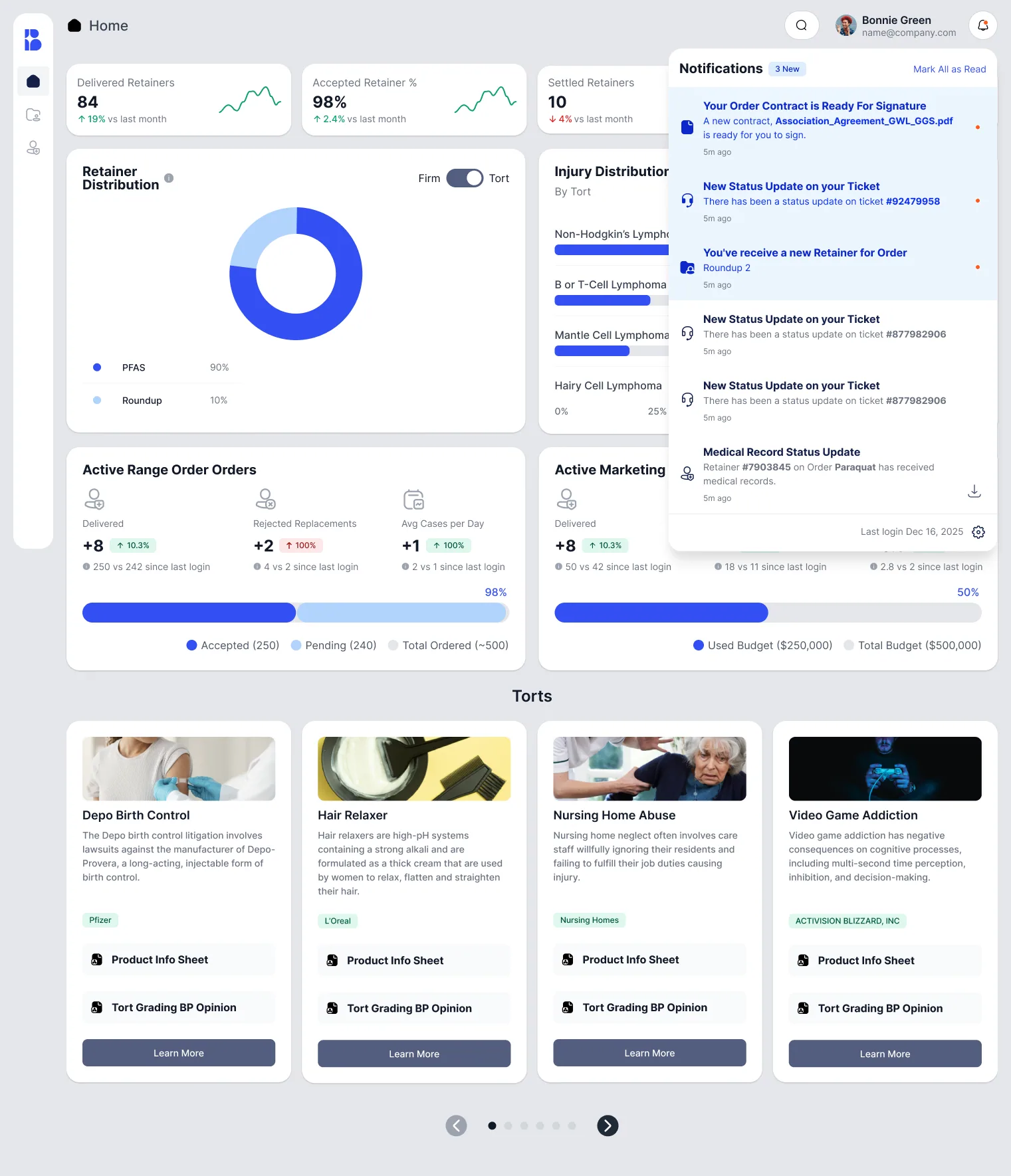 Notifications panel listing retainer deliveries, ticket replies and replacements